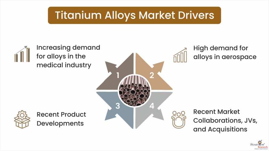 Titanium-Alloys-Market-Dynamics